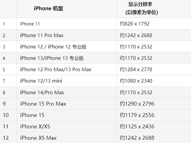 苹潼关果维修分享iPhone主屏幕壁纸显得模糊怎么办