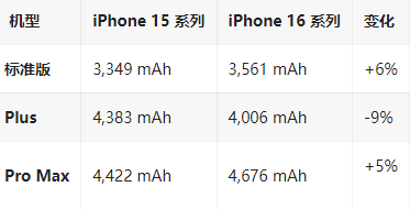 潼关苹果16维修分享iPhone16/Pro系列机模再曝光