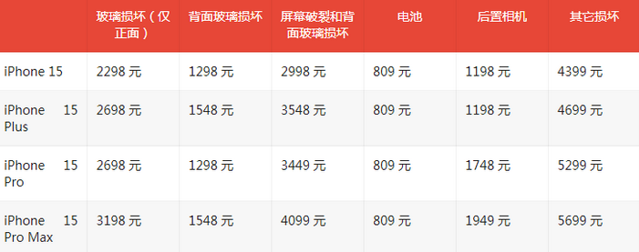 潼关苹果15维修站中心分享修iPhone15划算吗