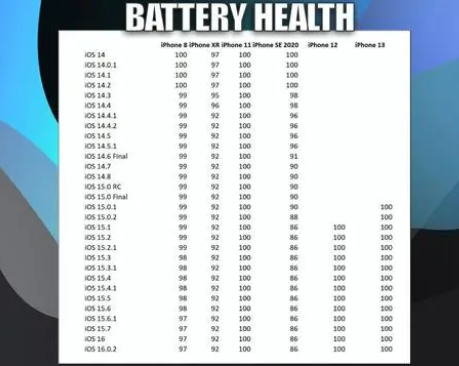 潼关苹果手机维修分享iOS16.0.2值得升级吗 