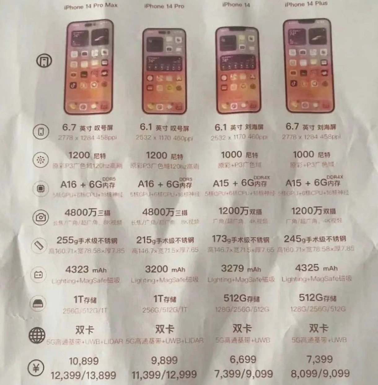 潼关苹果14维修分享苹果 iPhone 14 预售价现身 