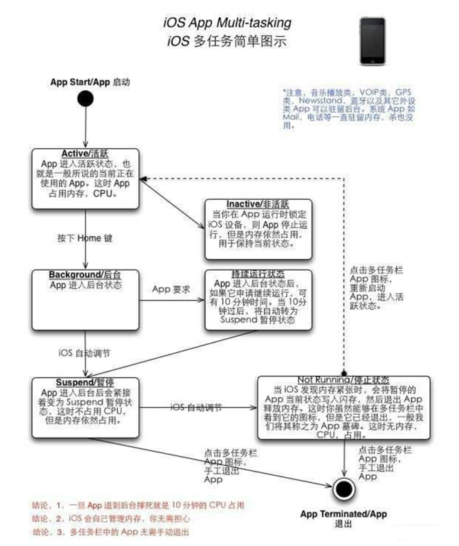 潼关苹果手机维修分享iPhone 为什么不加大内存 