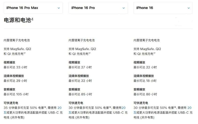 潼关苹果手机维修分享 iPhone 16 目前实测充电峰值功率不超过 39W 