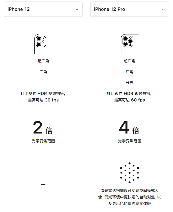 潼关苹果手机维修分享苹果 iPhone 12 与 iPhone 12 Pro 选哪款 